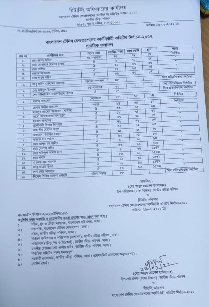 বাংলাদেশ টেনিস ফেডারেশনে কার্যনির্বাহী কমিটির নির্বাচনের ফলাফল